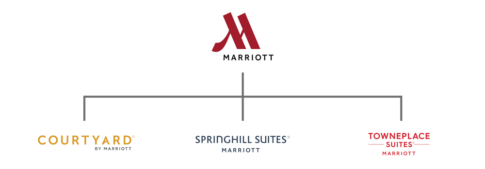 Marriott Brand Architecture