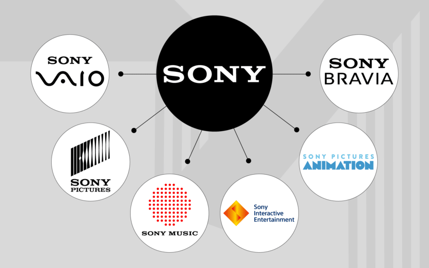 Sony Brand Architecture