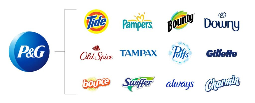 P&G Brand Architecture