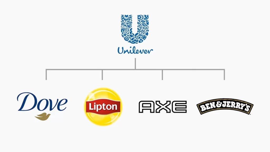 Unilever Brand Architecture